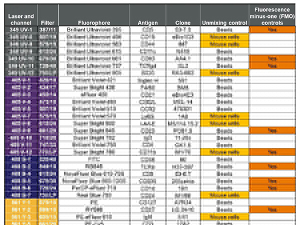 37色光譜流式方案再提速，Attune Xe